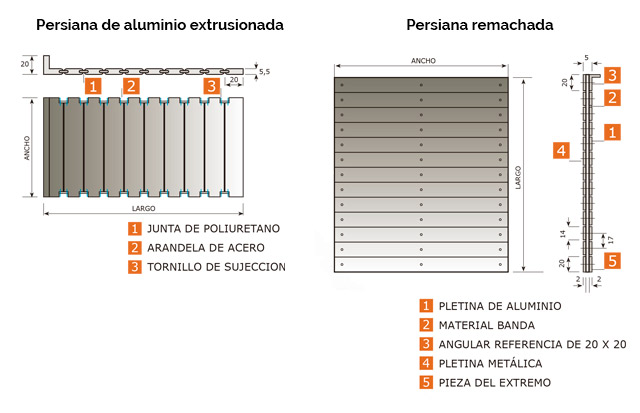 Persianas